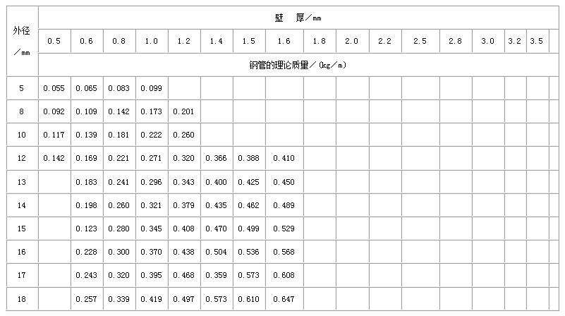 宜昌不锈钢管规格型号表